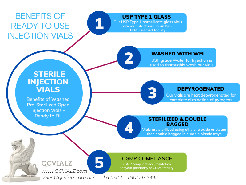 What are the benefits of ready to use sterile vials?